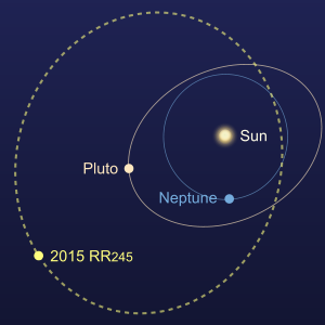 The Orbit of 2015 RR245