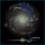 Relative Galactic Position of Corvus