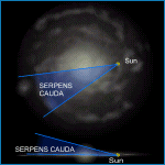 Relative Galactic Position of Serpens Cauda
