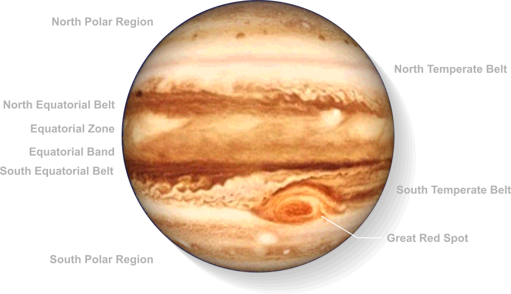 Map of Jupiter