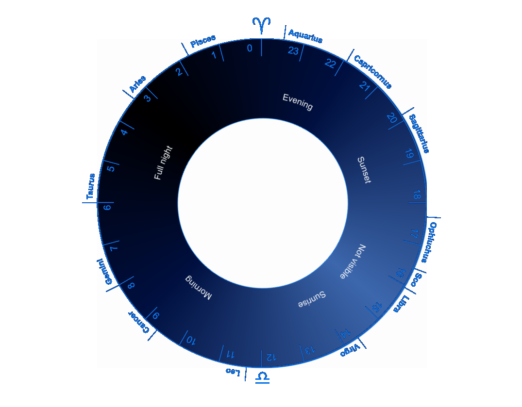 Planet Wheel