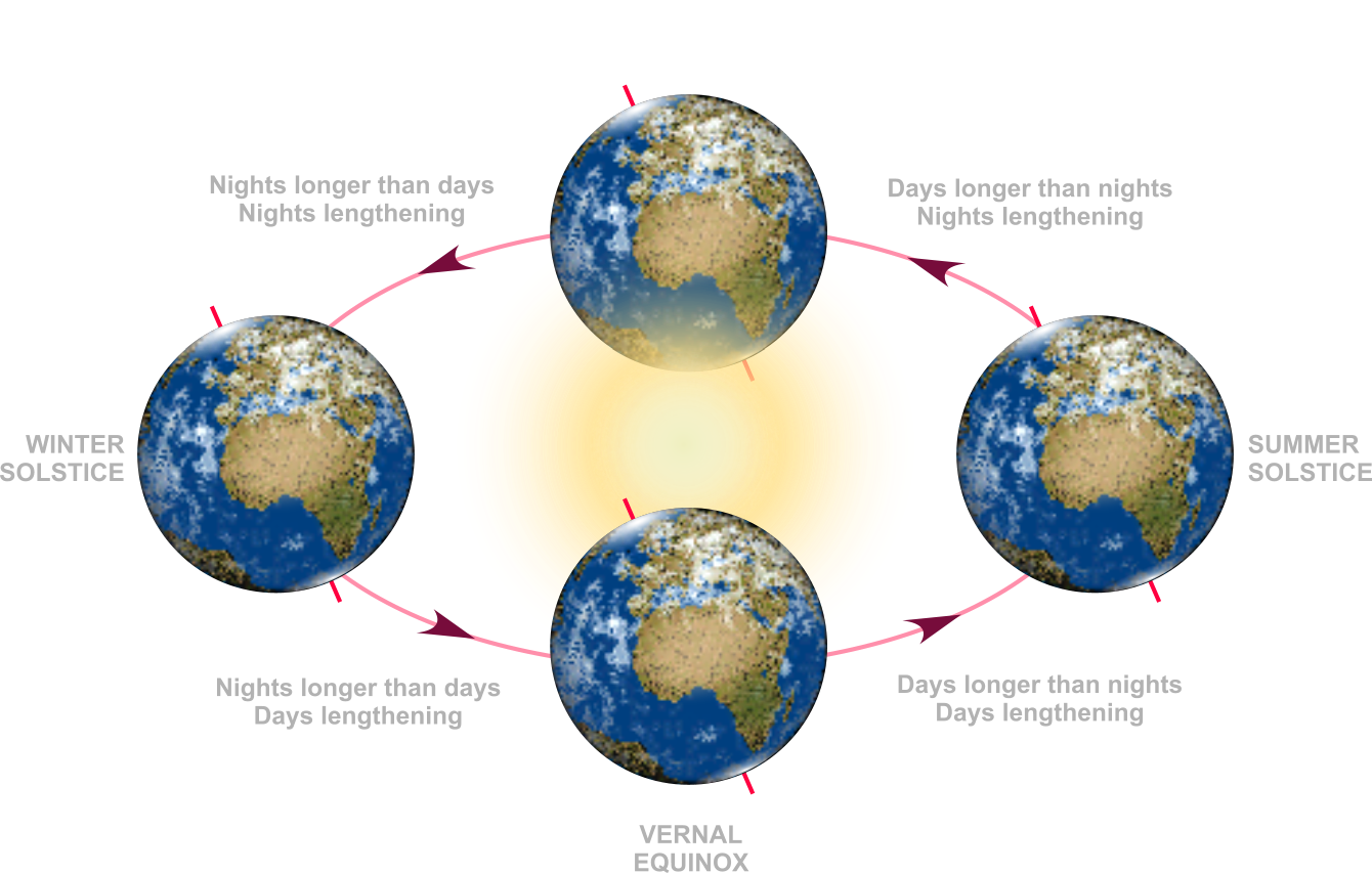 ESky Autumnal Equinox