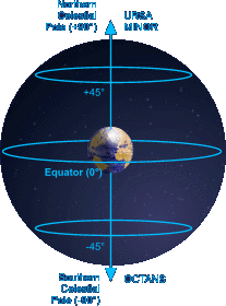 eSky: Celestial Equator