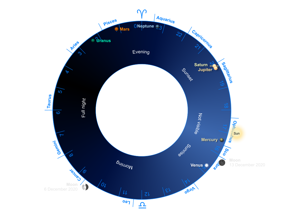 eSky: Planet Wheel